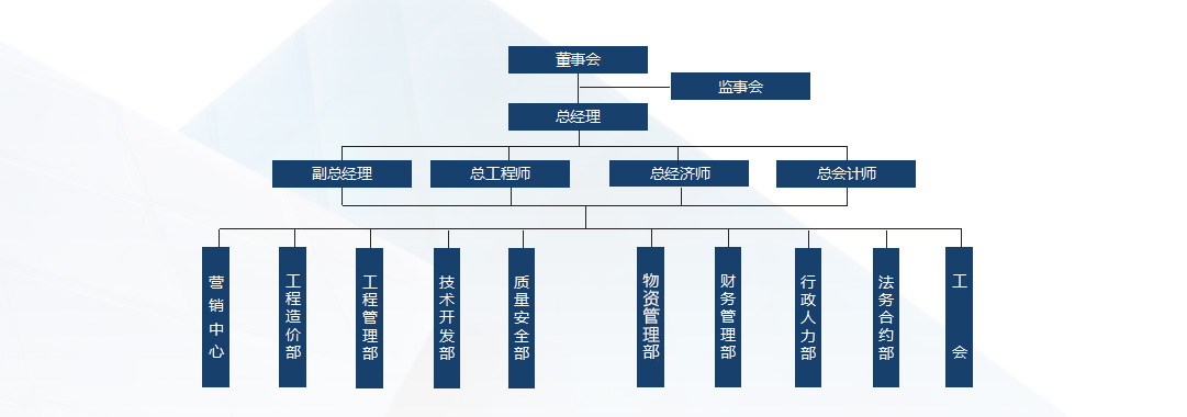 組織架構(gòu)圖.jpg