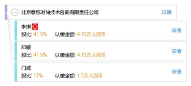 北京意思時(shí)尚技術(shù)咨詢(xún)有限責(zé)任公司