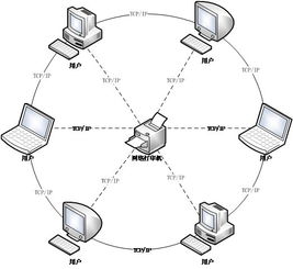 安全網(wǎng)絡(luò)打印技術(shù)的研究及對(duì)策