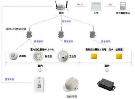 推進工業互聯網的重大突破 15個典型5G工廠應用案例詳解