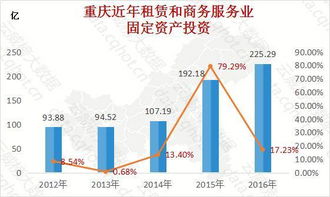 重慶2016年互聯網、租賃和商務服務業大數據監測分析報告（第131期） 互聯網數據服務深度洞察